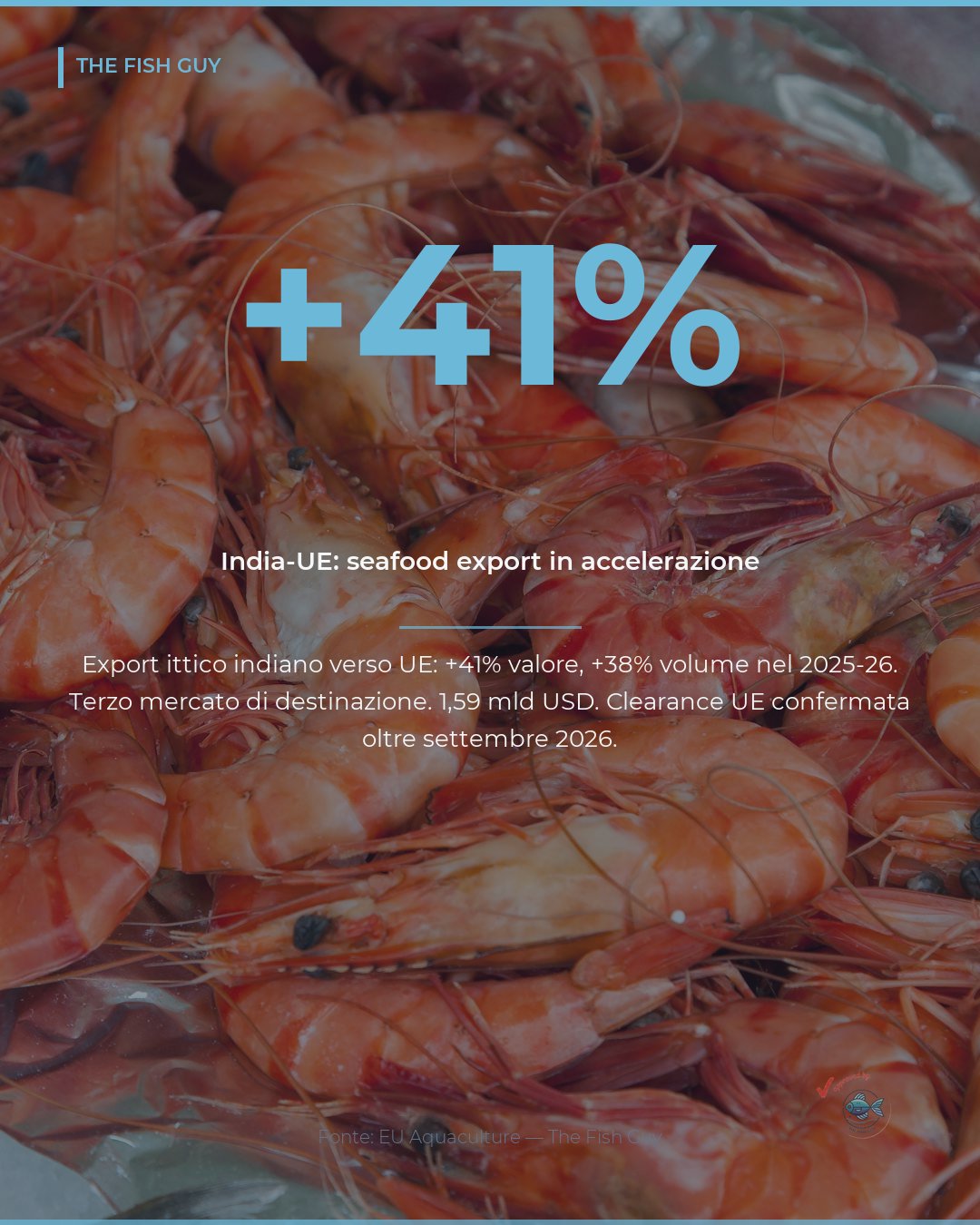 India-UE Seafood: Export +41% e Clearance Confermata nel 2026