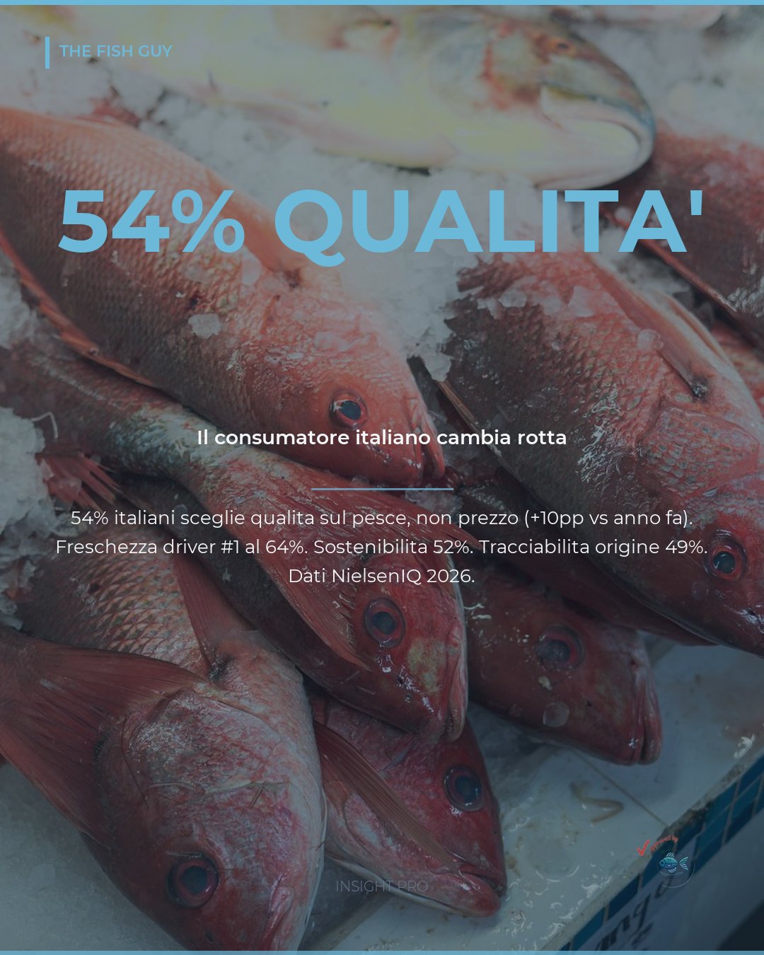 54% degli Italiani Sceglie Qualità sul Pesce: +10 Punti in 12 Mesi