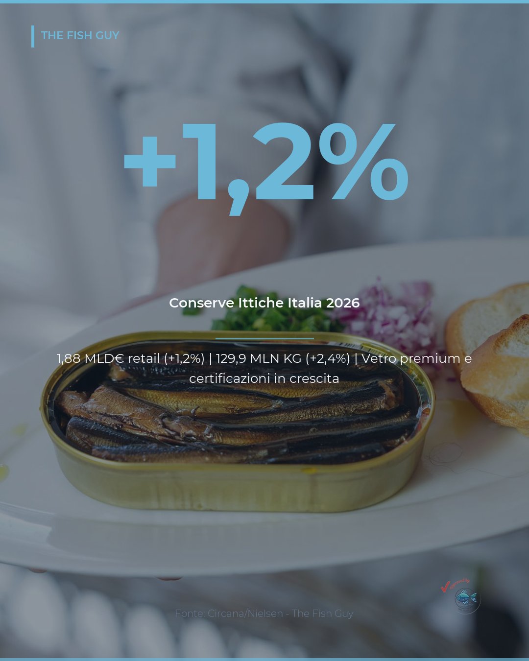 Conserve Ittiche: il Mercato Italiano Premia il Vetro Premium