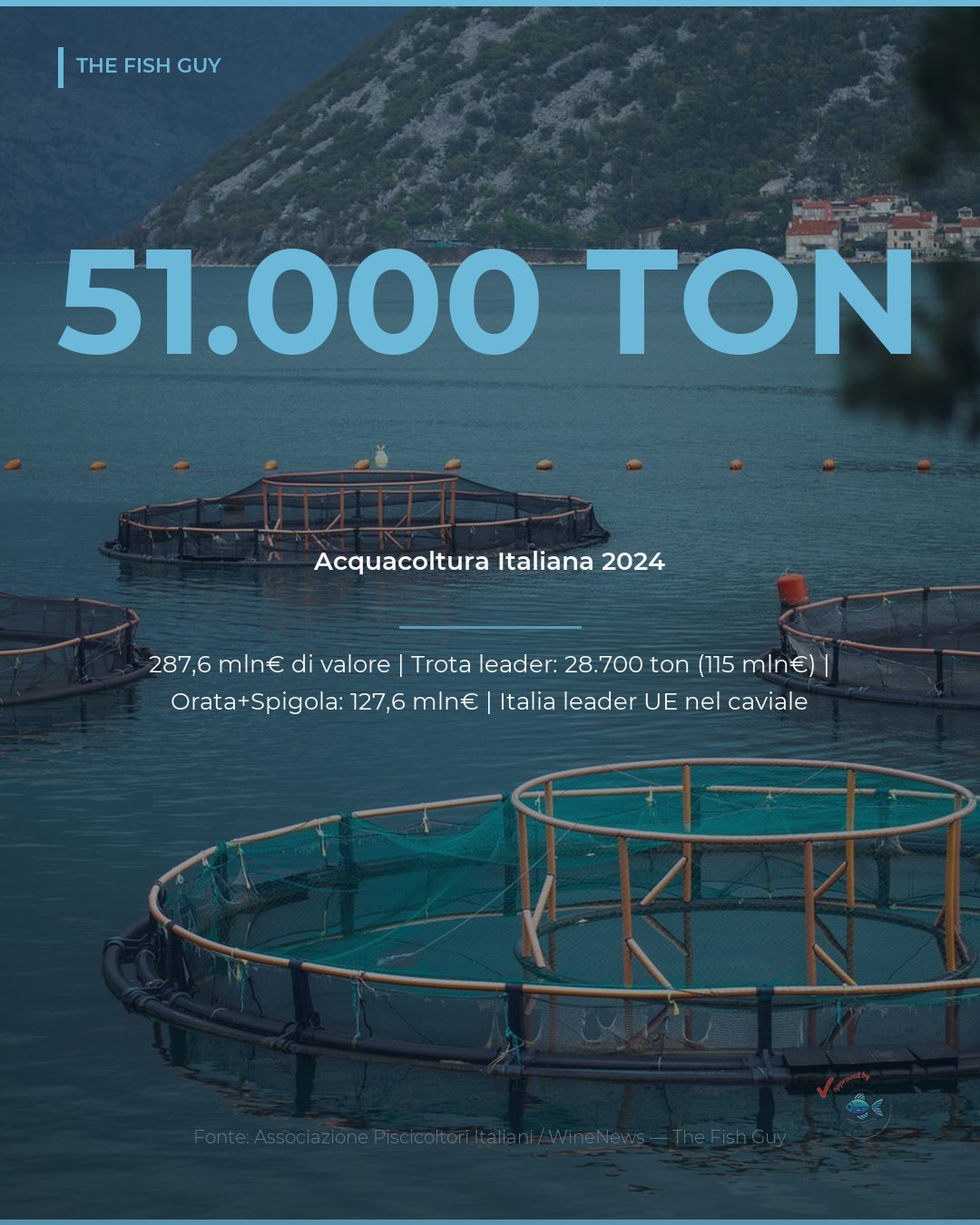 Acquacoltura Italiana 2024: 51.000 Ton, 287,6 Mln€ di Valore