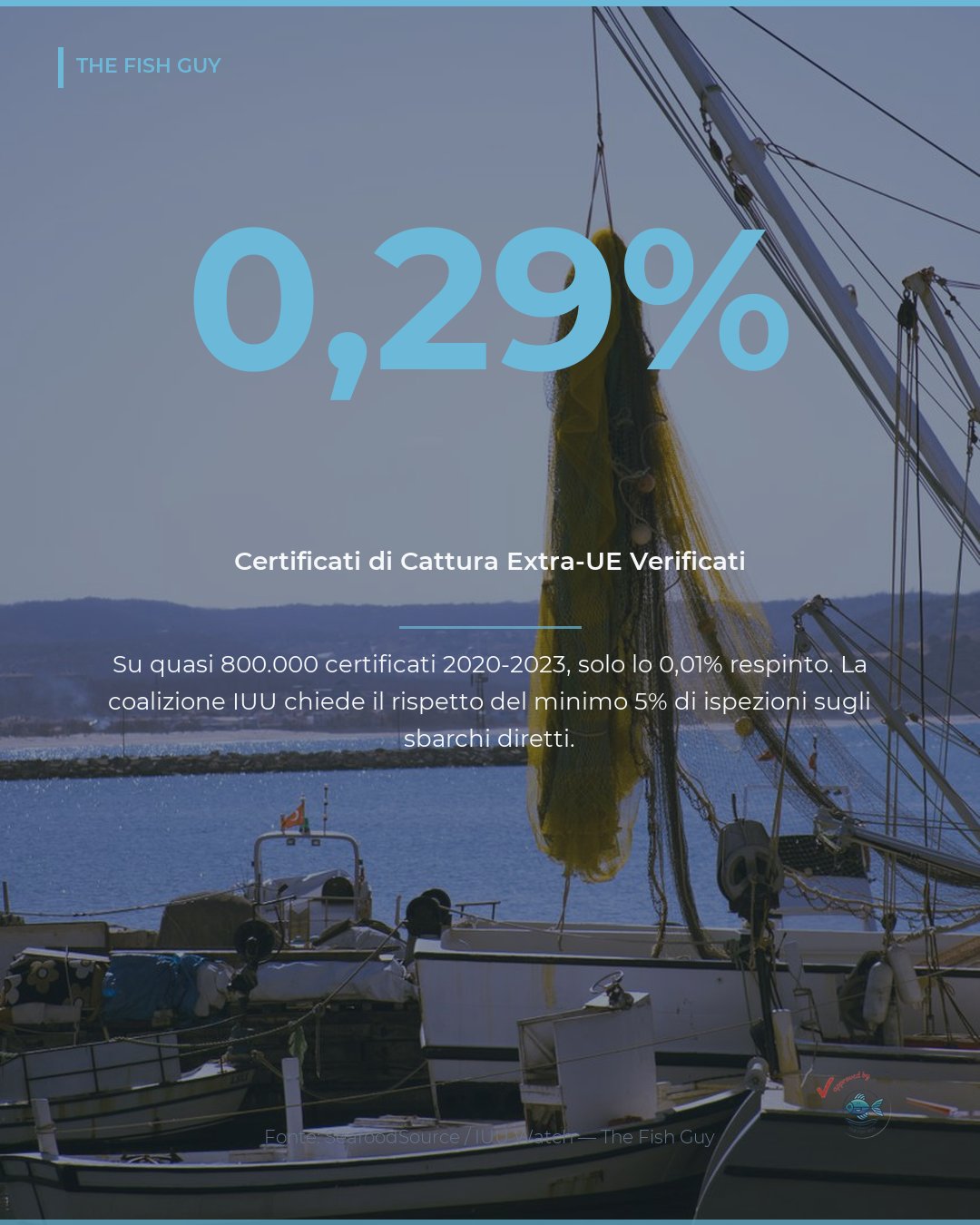 IUU: Solo lo 0,29% dei Certificati Cattura Extra-UE Verificato