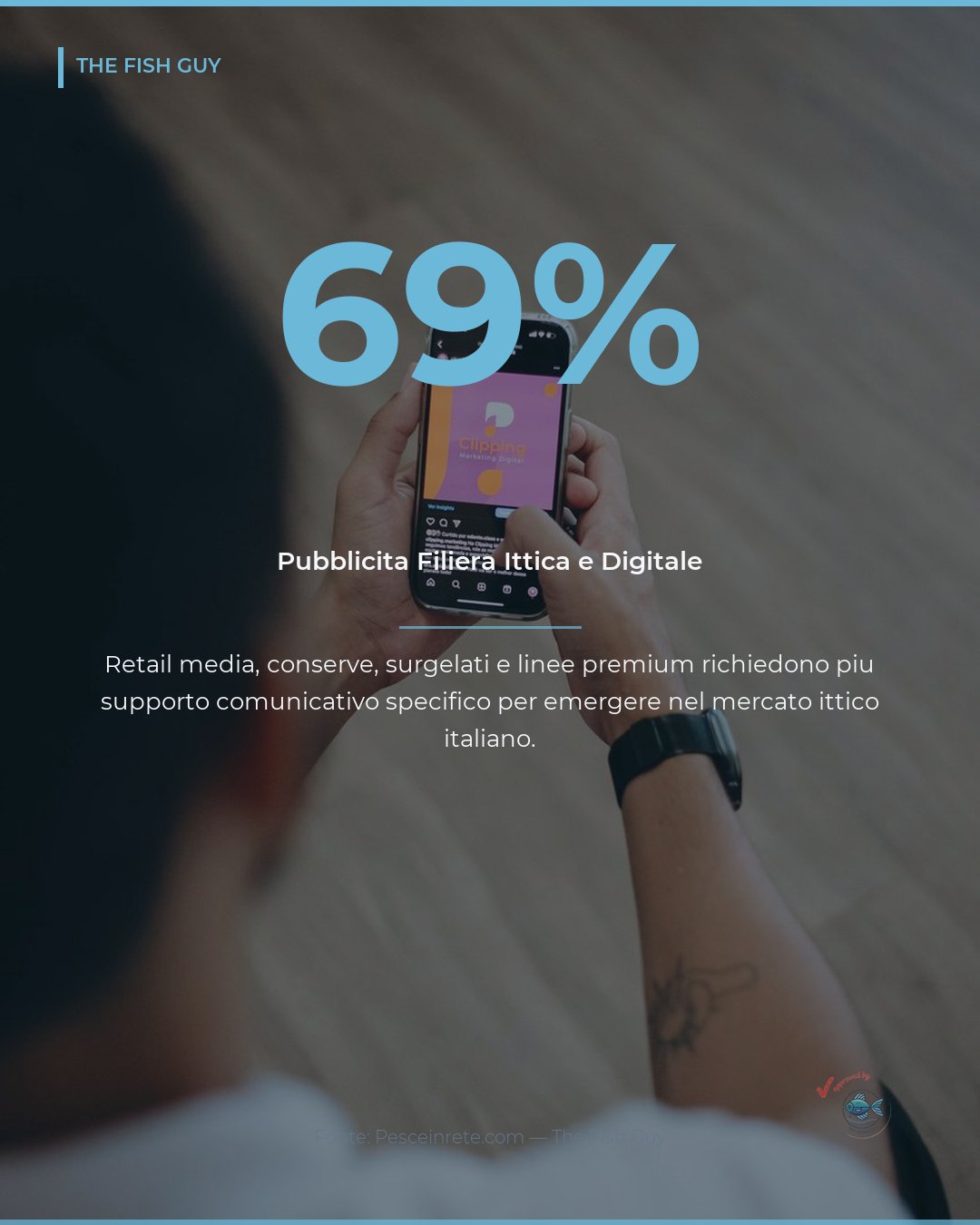 Filiera Ittica: il 69% della Pubblicità è Ormai Digitale