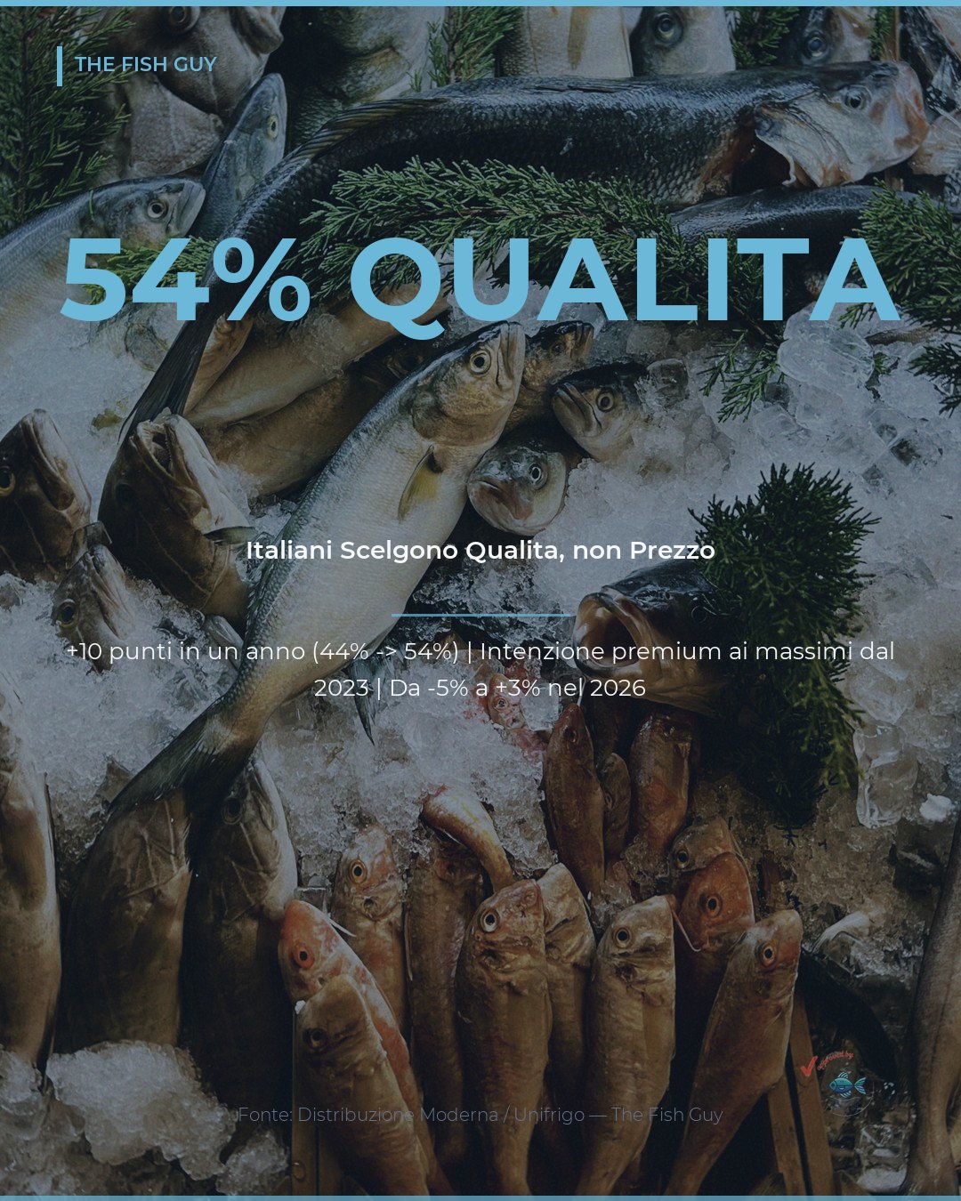 Il 54% degli Italiani Sceglie la Qualità del Pesce, non il Prezzo