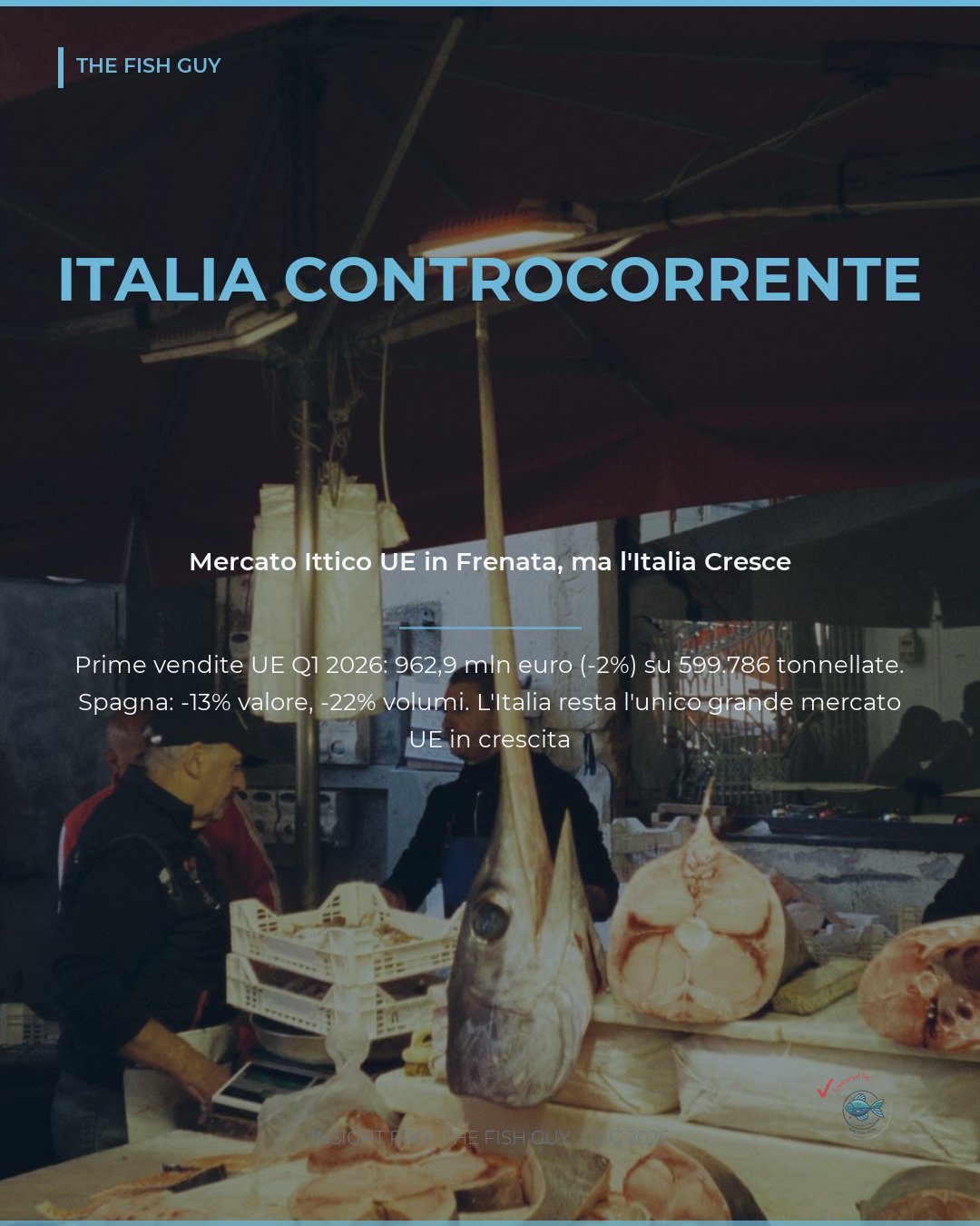 Mercato ittico UE in frenata: solo l'Italia cresce nel Q1 2026