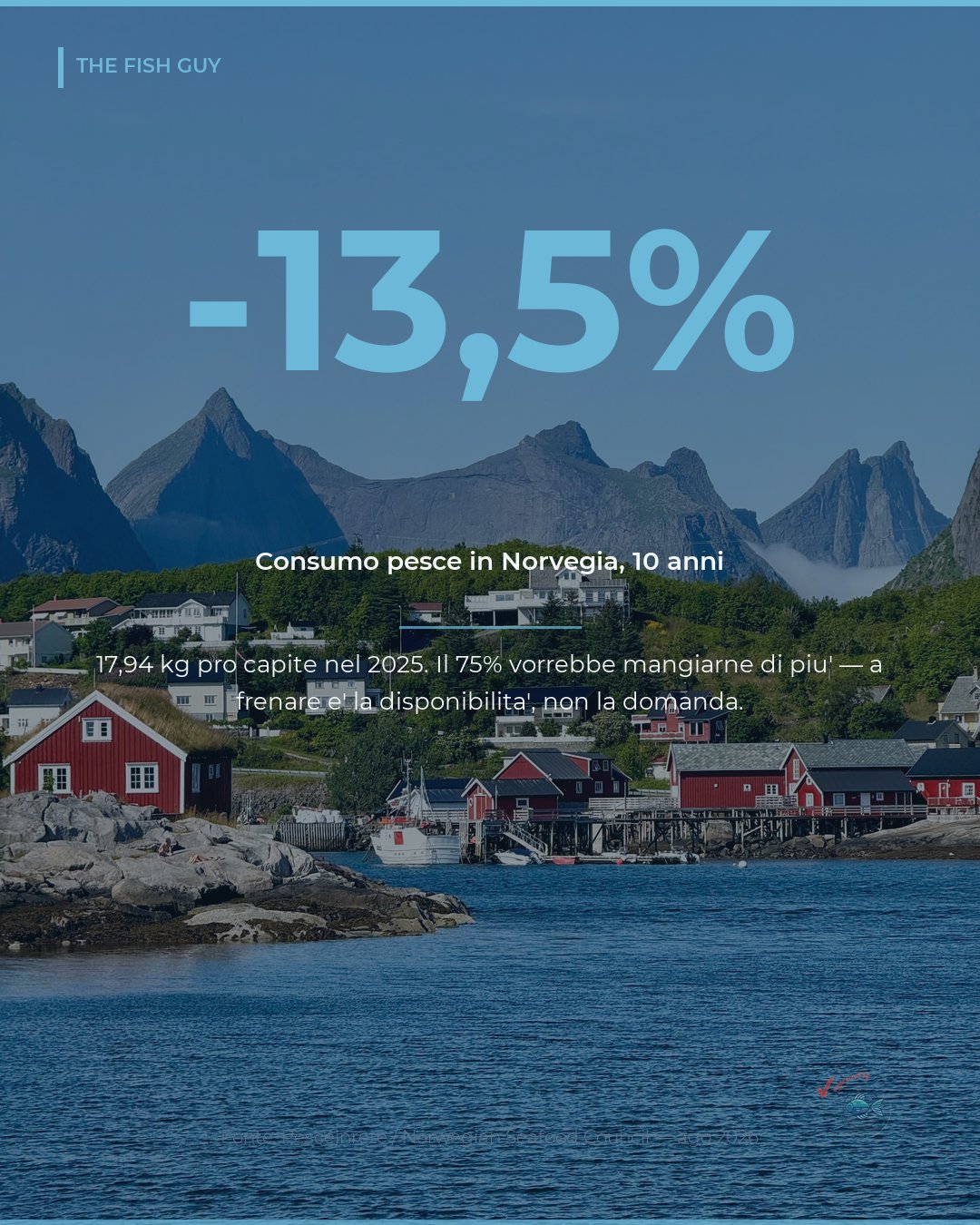 Norvegia: Consumo di Pesce in Calo del 13,5% in Dieci Anni