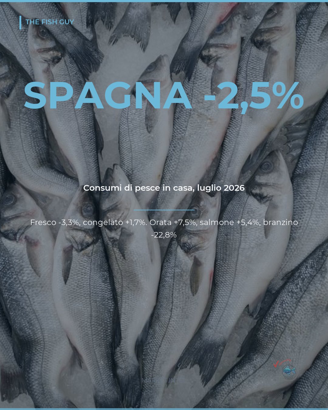 Spagna, consumi di pesce in calo: il congelato avanza sul fresco